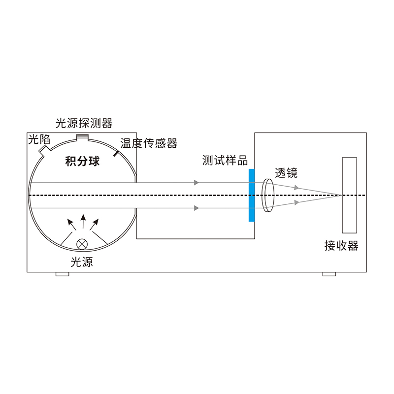 霧度計(jì)的工作原理