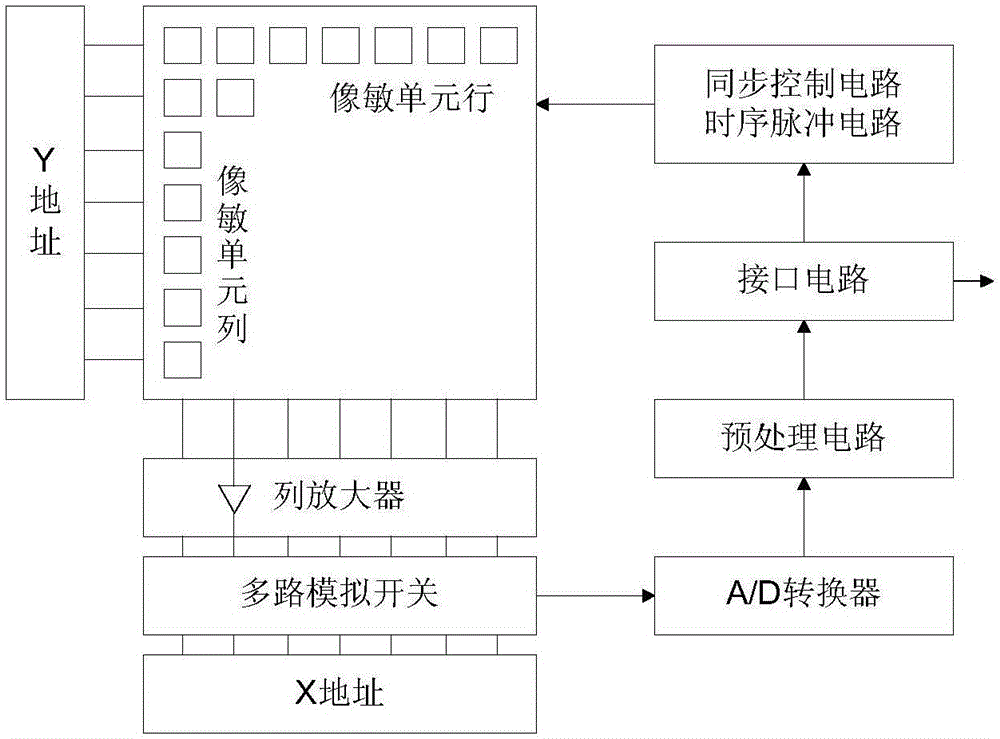 如何理解霧度儀內置256像元CMOS探測器