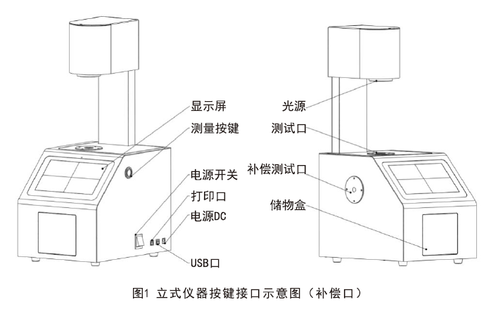 立式YH系列霧度儀